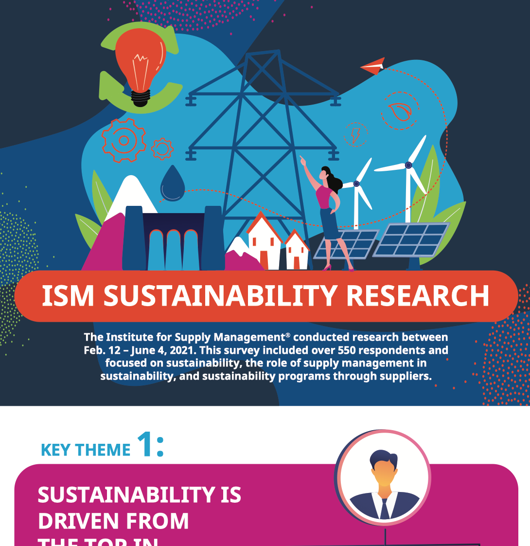 sustainability for research paper